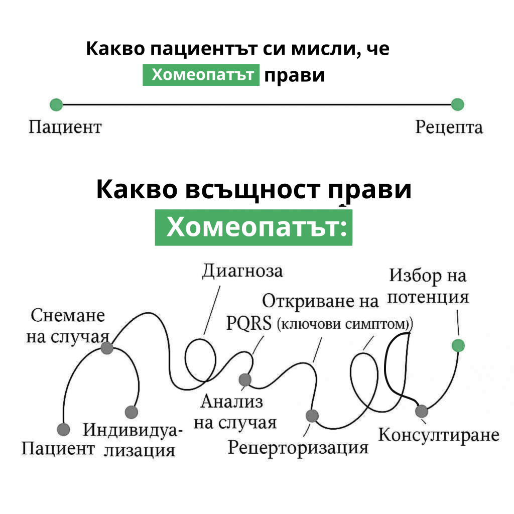След срещата Ви с мен-Пътят, който продължава тихо..